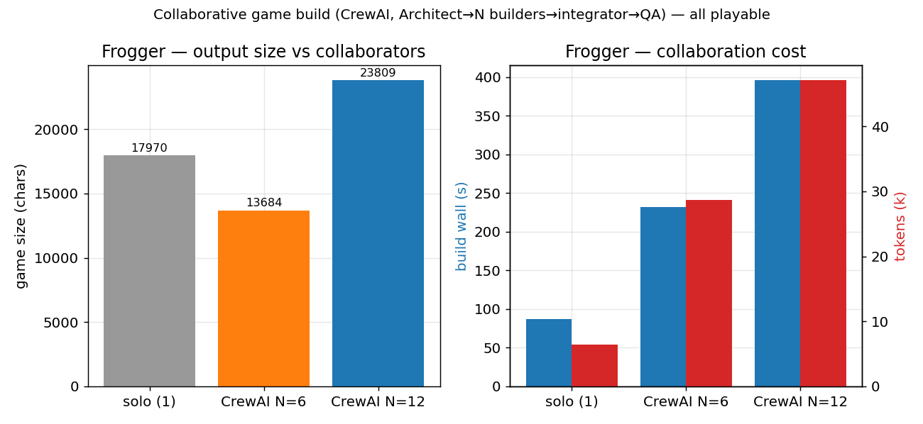 B70 collaborative game-build comparison.