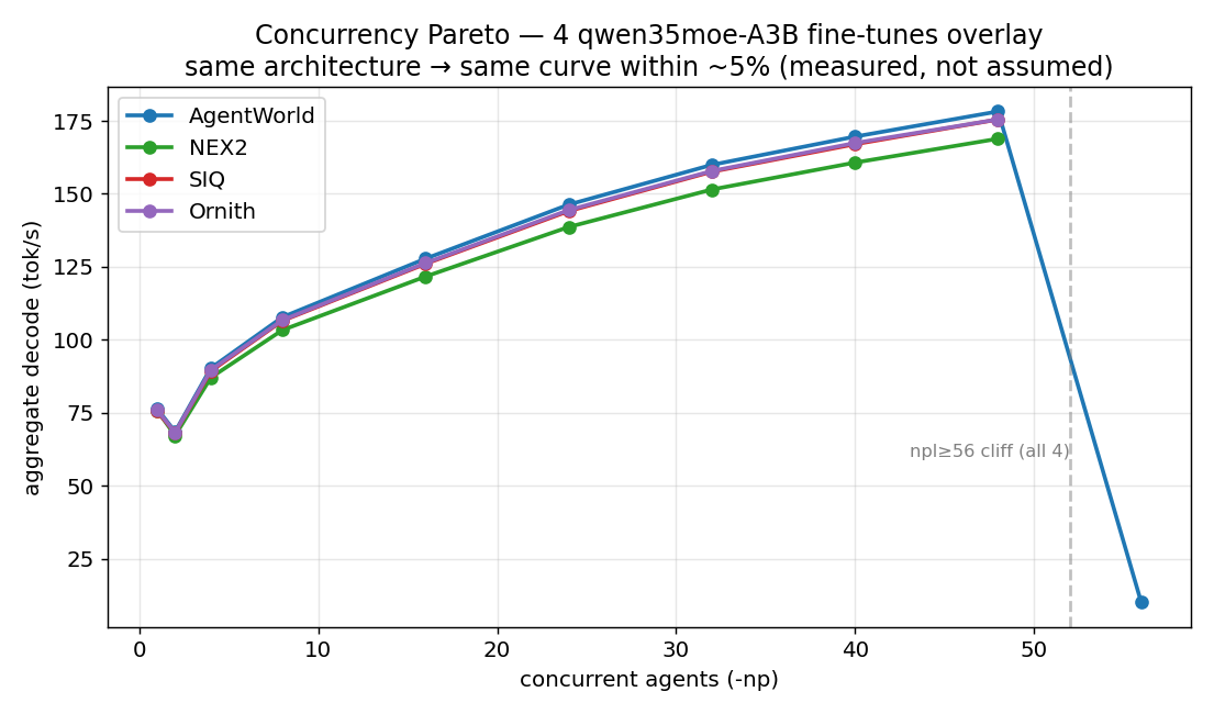 B70 cross-model concurrency overlay.