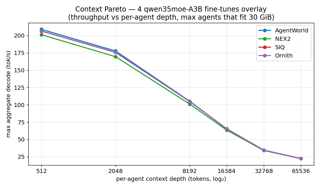 B70 cross-model context overlay.