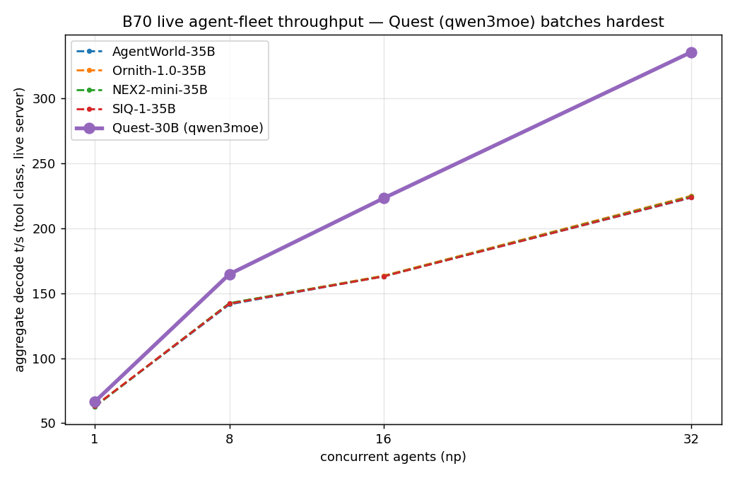 B70 live server concurrency overlay.