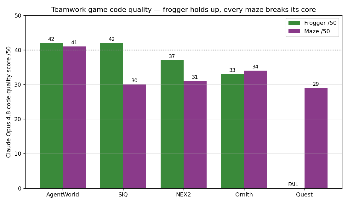 B70 live teamwork code-quality comparison.